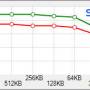 flashbench_sandiskextreme_usb2.jpg