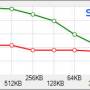 flashbench_sandiskextreme_usb3.jpg